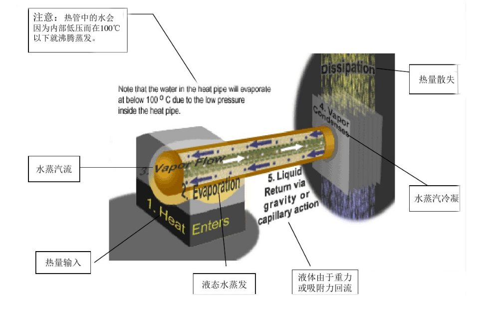 選購熱管散熱器的注意事項